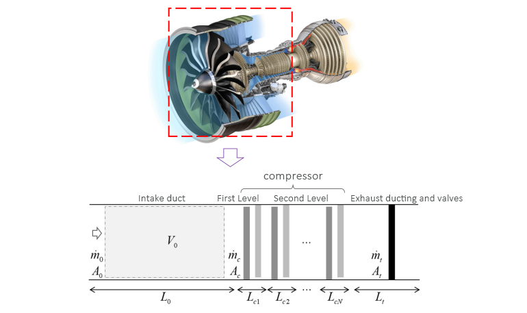 achieve,reach,co2,concept,decarbonization,dioxide,percent,object